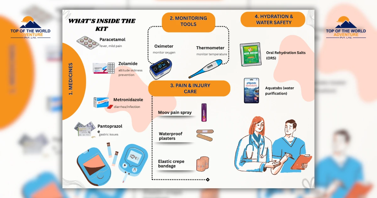 Your Ultimate Trekking First-Aid Kit: Stay Safe on the Trails