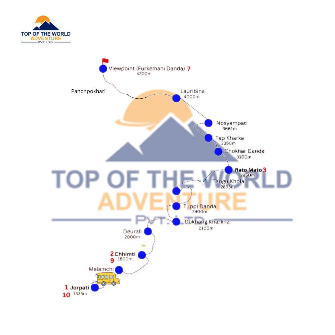 Panchpokhari maps.png